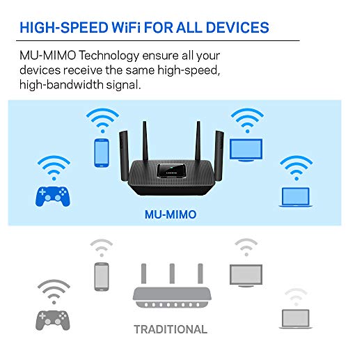 Linksys AC2200 Smart Mesh Wi-Fi Router for Home Mesh Networking