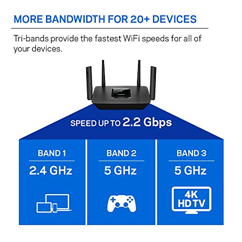 Linksys AC2200 Smart Mesh Wi-Fi Router for Home Mesh Networking